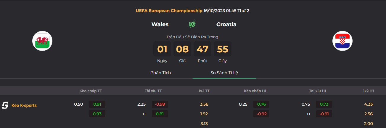 Tip kèo bóng đá trận Wales vs Croatia