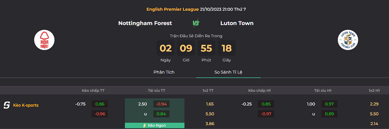 Tip trận Nottingham Forest vs Luton Town