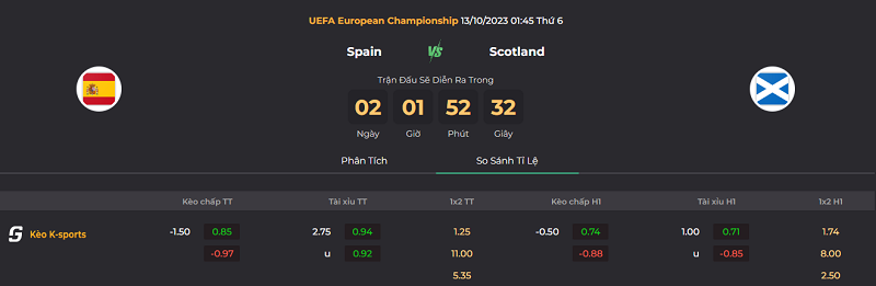 Tip trận Tây Ban Nha vs Scotland