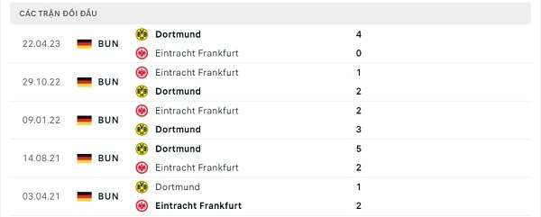 Lịch sử đối đầu Eintracht Frankfurt - Dortmund