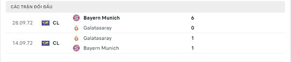 Lịch sử đối đầu Galatasaray - Bayern Munich