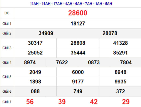 kết quả xổ số tuần trước ngày 18/10/2023