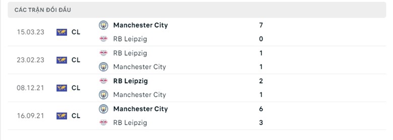 Lịch sử đối đầu RB Leipzig - Manchester City