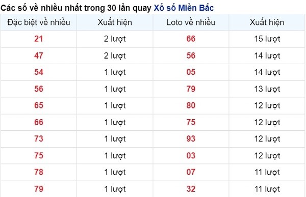 vé số xuất hiện nhiều