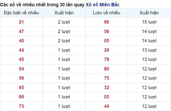 vé số xuất hiện nhiều