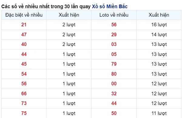 vé số xuất hiện nhiều