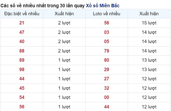 vé số xuất hiện nhiều