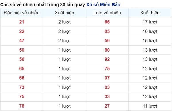 vé số xuất hiện nhiều