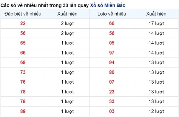 vé số xuất hiện nhiều