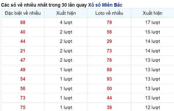 vé số xuất hiện nhiều