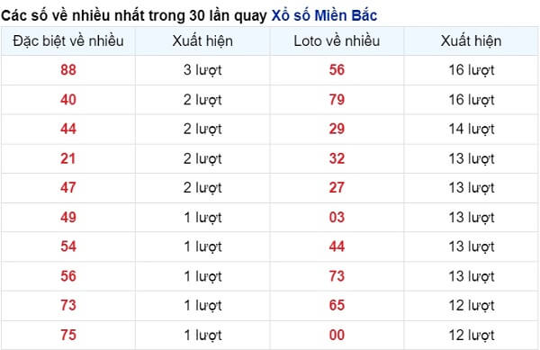 vé số xuất hiện nhiều