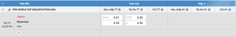 Tip kèo Châu Á full trận Japan vs Myanmar