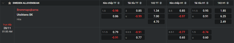 Tip kèo Châu Âu Bromma vs Utsiktens