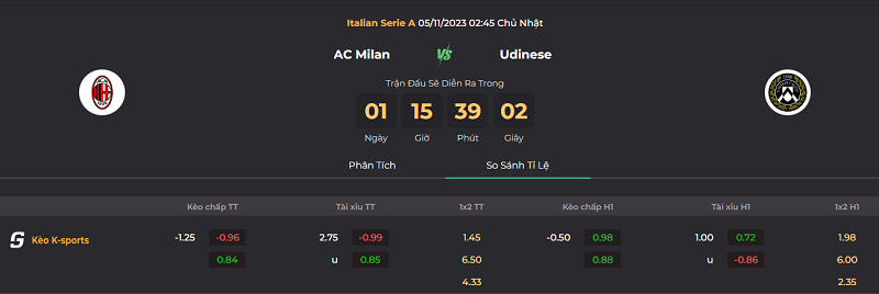 Tip kèo bóng đá trận AC Milan vs Udinese