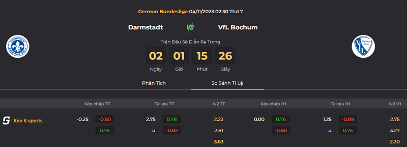 Tip kèo bóng đá trận Darmstadt vs Bochum