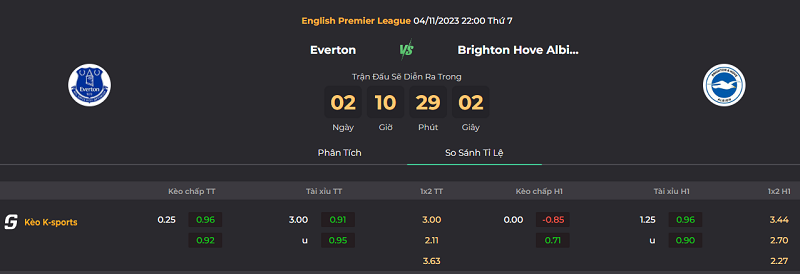 Tip kèo bóng đá trận Everton vs Brighton