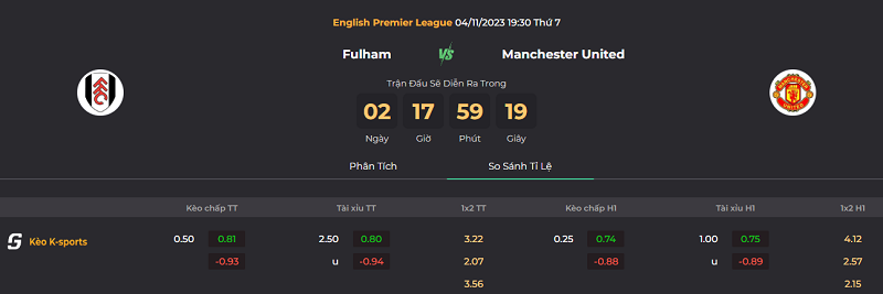 Tip kèo bóng đá trận Fulham vs Manchester United