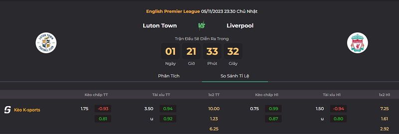 Tip kèo bóng đá trận Luton vs Liverpool