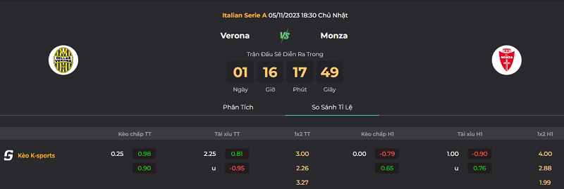 Tip kèo bóng đá trận Verona vs Monza