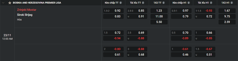 Tip kèo Châu Âu Zrinjski Mostar vs Siroki Brijeg