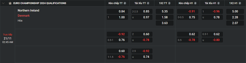 Tip kèo Châu Âu Nothern Ireland vs Denmark 