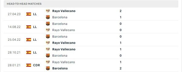 Thành tích thi đấu gần đây của Vallecano vs Barcelona