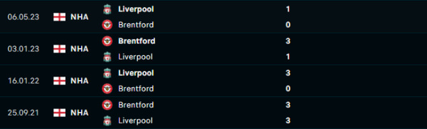 Thành tích thi đấu gần đây của Liverpool và Brentford