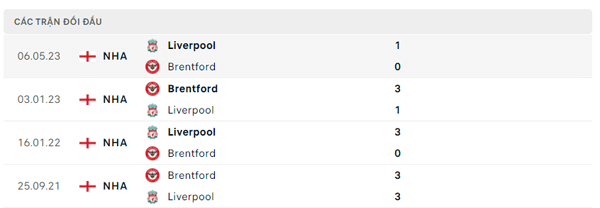 Lịch sử đối đầu Liverpool - Brentford