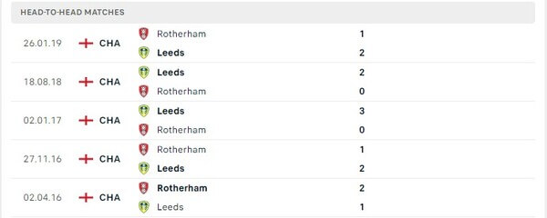 Thành tích thi đấu gần đây của Rotherham vs Leeds