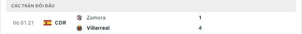 Thành tích thi đấu gần đây của Zamora CF vs Villarreal