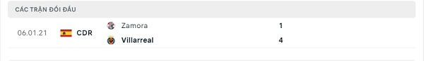 Lịch sử đối đầu Zamora - Villarreal