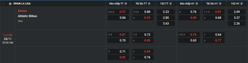 Tip kèo Châu Âu Girona vs Athletic Bilbao 