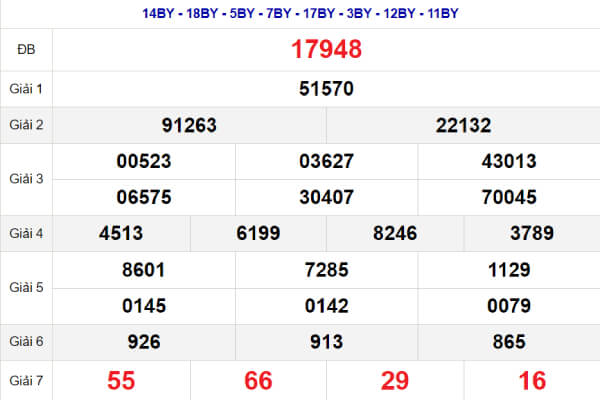 kết quả xổ số tuần trước ngày 21/11/2023