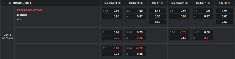 Tip kèo Châu Âu Paris Saint Germain vs Monaco
