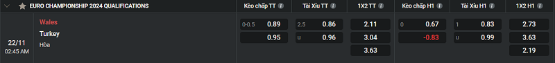 Tip kèo Châu Âu Wales vs Turkey 