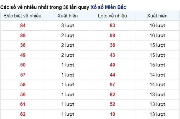 vé số xuất hiện nhiều