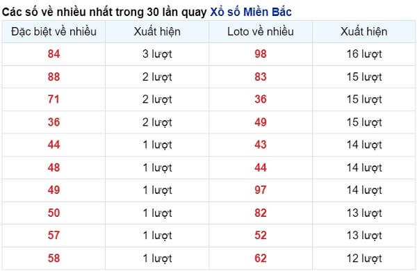 vé số xuất hiện nhiều