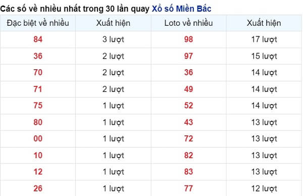 vé số xuất hiện nhiều