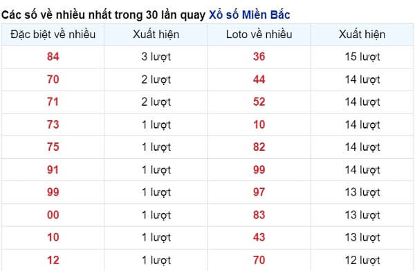 vé số xuất hiện nhièu