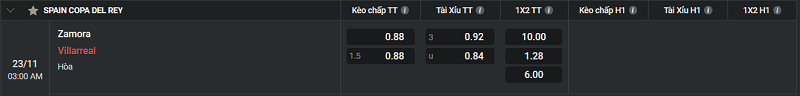 Tip kèo Châu Âu Zamora vs Villarreal 