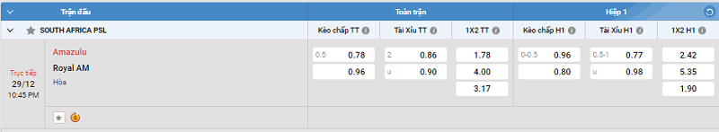 Tip kèo Châu Á full trận Amazulu vs Royal AM 
