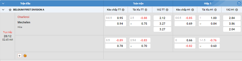 Tip kèo Châu Á full trận Charleroi vs Mechelen 