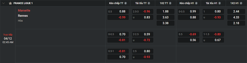 Tip kèo Châu Âu Marseille vs Rennes