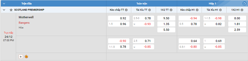 Tip kèo Châu Á full trận Motherwell vs Rangers 