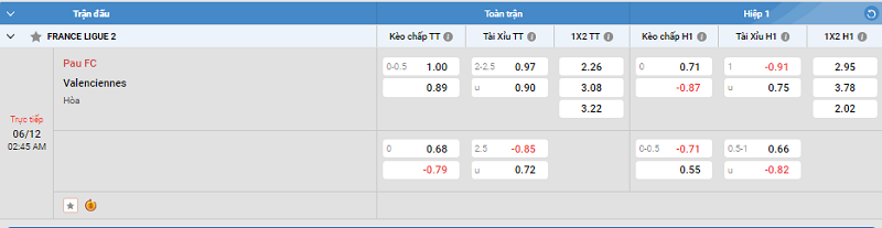 Tip kèo Châu Á full trận Pau FC vs Valenciennes 