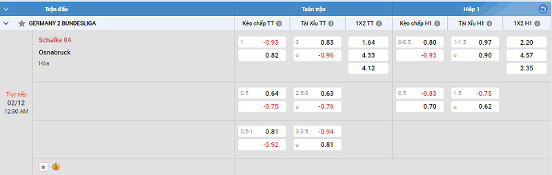 Tip kèo Châu Âu Schalke 04 vs Osnabruck 