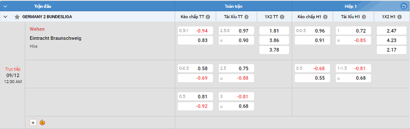 Tip kèo Châu Á full trận Wehen vs Eintracht Braunschweig 