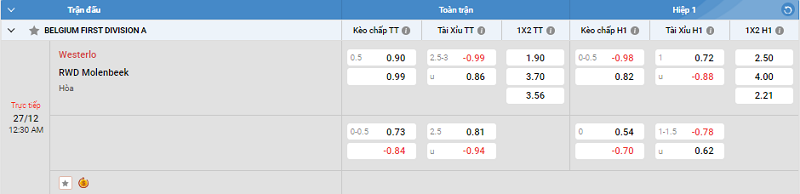 Tip kèo Châu Âu Westerlo vs RWD Molenbeek 