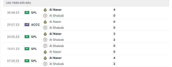 Lịch sử đối đầu Al Shabab - Al Nassr