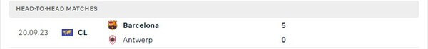 Thành tích thi đấu gần đây của Antwerp vs Barcelona